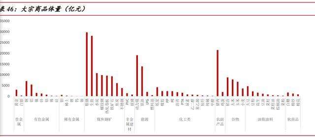 2022年大宗化工原材料走势_2022年大宗化工原材料走势分析