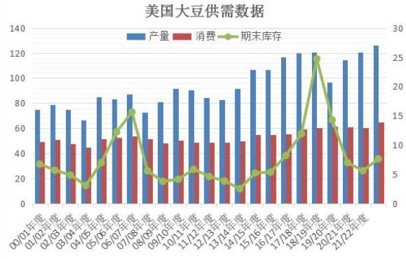 预测2022年黄豆价格走势_2020年黄豆最新价格行情走势图