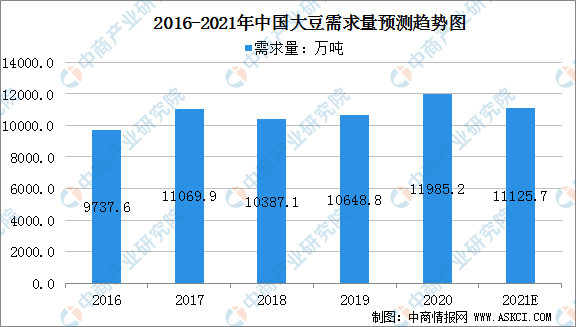 预测2022年黄豆价格走势_2020年黄豆最新价格行情走势图