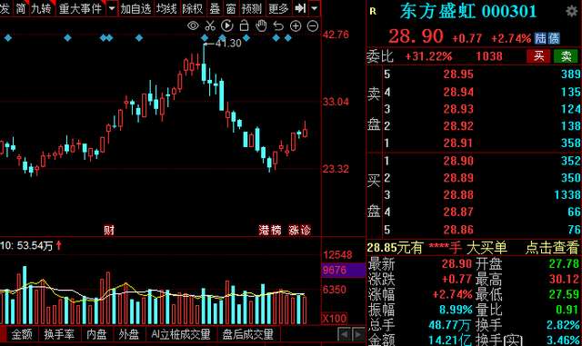 季报前股票的走势特点_季报之前下跌的股票意味着什么