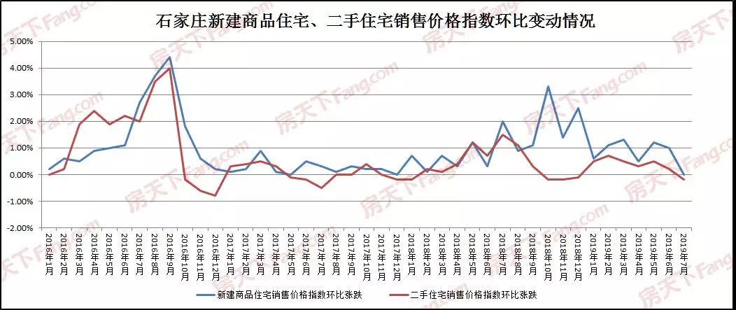 石家庄房价未来走势预测_石家庄房价未来走势预测最新