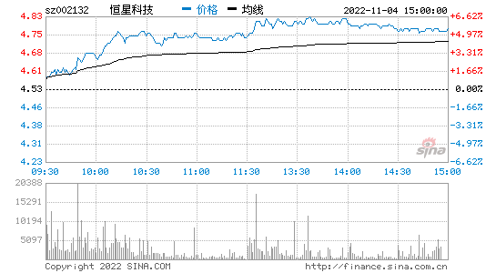 洛阳玻璃股票行情走势_洛阳玻璃股票行情走势分析