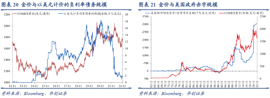 首次加息大宗商品走势_大宗商品价格快速上涨拉高进口增速