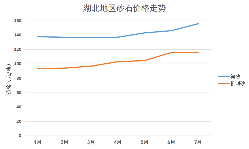 全国建筑材料价格走势图片_全国建筑材料价格走势图片表