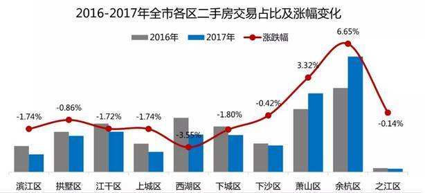 无锡2017二手房走势_无锡2017二手房走势分析