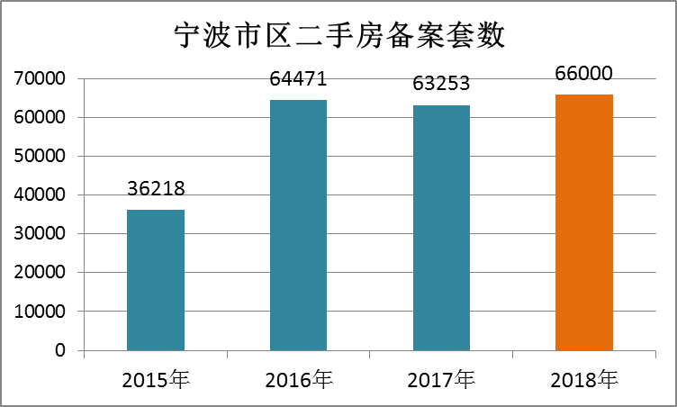 无锡2017二手房走势_无锡2017二手房走势分析