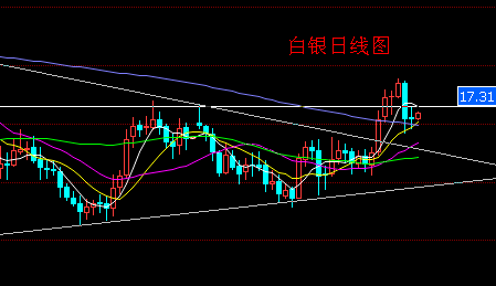 黄金白银行情分析走势_今日黄金白银最新走势预测分析