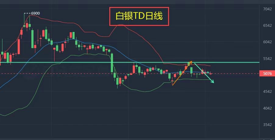 黄金白银行情分析走势_今日黄金白银最新走势预测分析