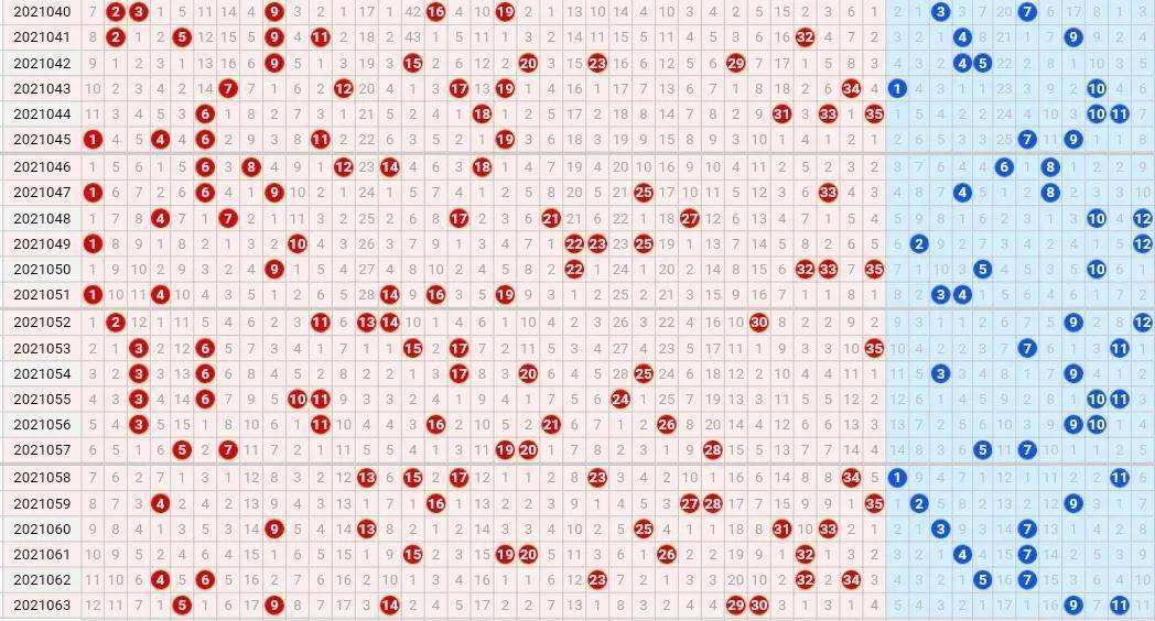 大乐透第一二位尾数邻期差走势图_大乐透后区第一位尾数邻期差走势图