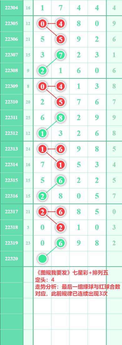 排列五十位振幅走势_排5十位振幅走势图表