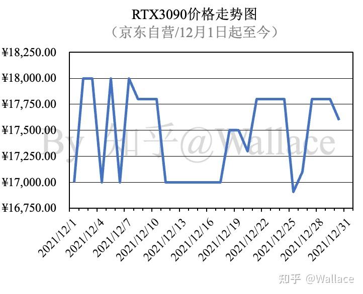 电脑显卡价格走势图最新_电脑显卡价格走势图最新版本