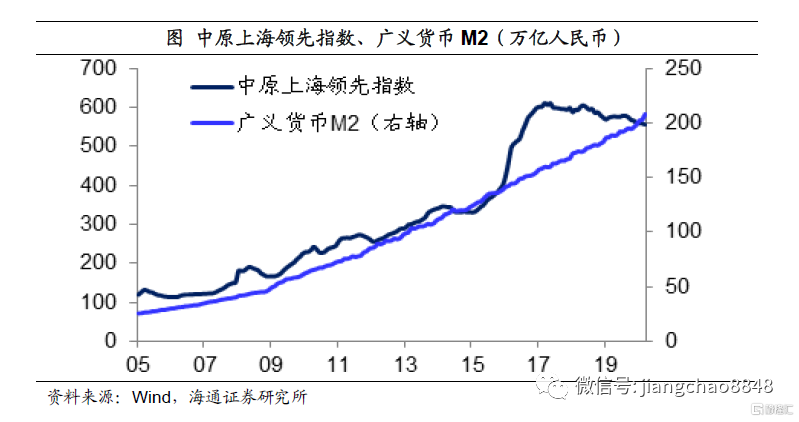 中国往年放水和股市走势_中国股市去年以来整体是什么行情