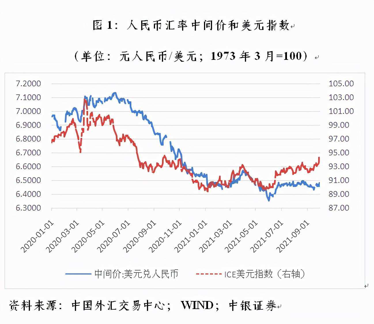 美元对人民币一月汇率走势_美元兑人民币汇率一个月走势