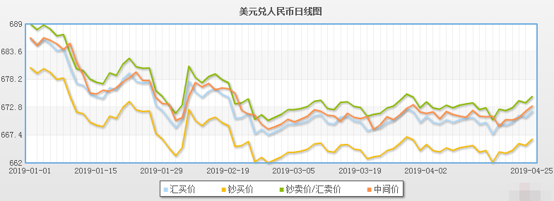 美元对人民币一月汇率走势_美元兑人民币汇率一个月走势