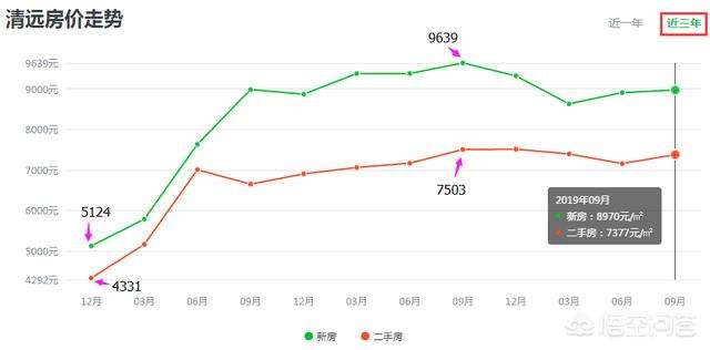 荣昌安富房价走势2019_荣昌安富房价走势2019最新消息