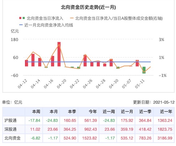 资金怎么左右股票走势_如何从资金出入判断股价趋势