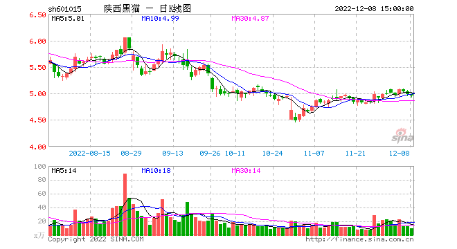 资金怎么左右股票走势_如何从资金出入判断股价趋势