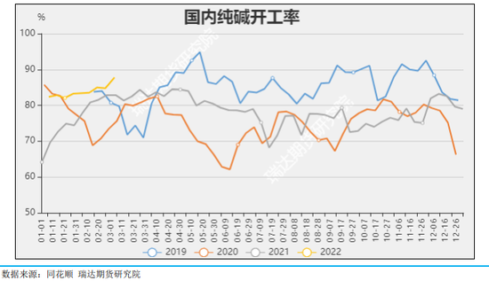 纯碱的期货价格走势新浪网_纯碱期货价格走势图新浪财经