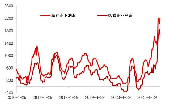 纯碱的期货价格走势新浪网_纯碱期货价格走势图新浪财经