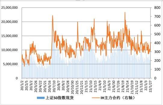 华安逆向策略基金2022年走势_华安逆向策略基金2022年走势如何