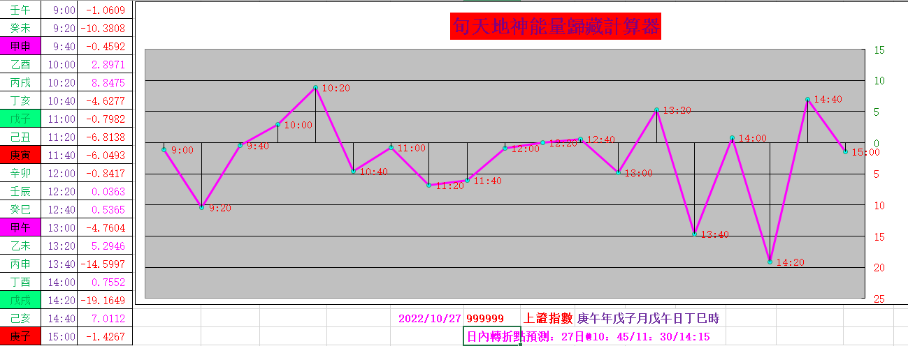 河北20选5走势图最近100期的简单介绍