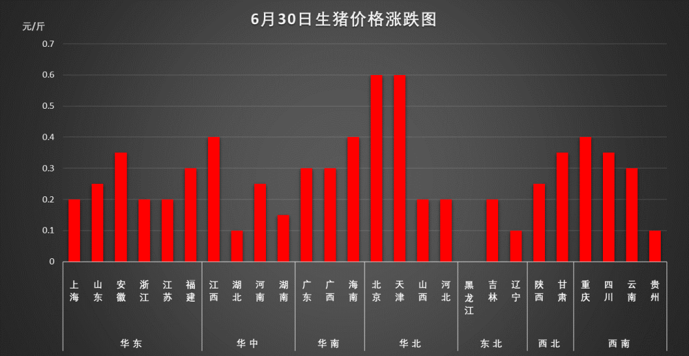 今日天津生猪价格走势_今日天津生猪价格走势图表