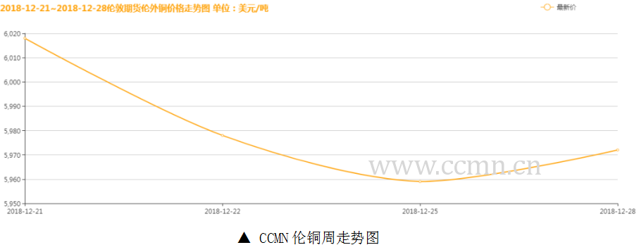 上海长江铜今日期货走势图的简单介绍