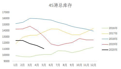 上海长江铜今日期货走势图的简单介绍