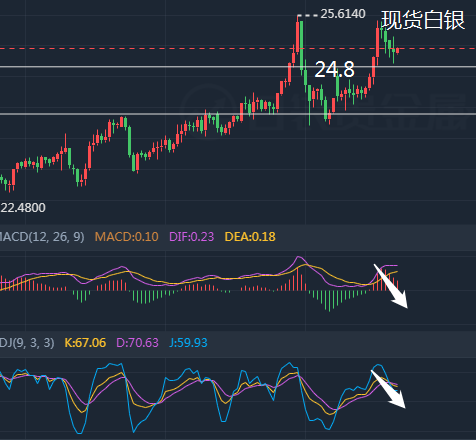 白银2206期货行情走势分析_白银2206期货行情走势分析最新