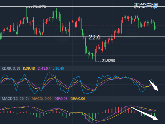 白银2206期货行情走势分析_白银2206期货行情走势分析最新