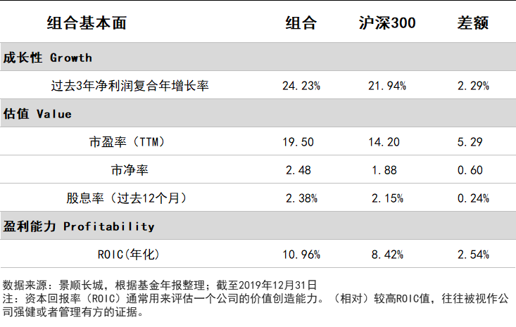 景顺沪港深基金今日走势_景顺沪港通股票精选基金净值