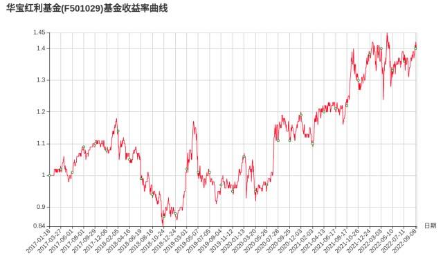 景顺沪港深基金今日走势_景顺沪港通股票精选基金净值