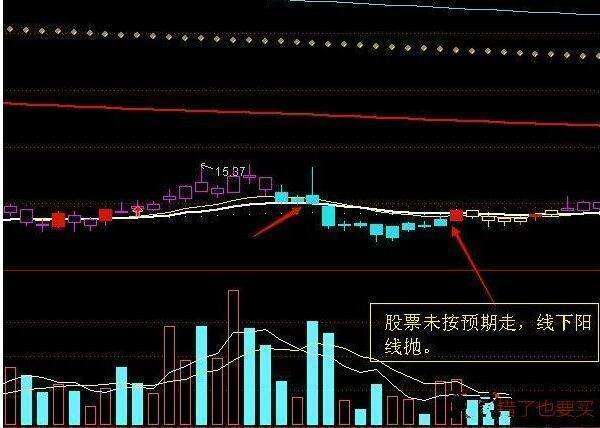 太平洋股票下周的走势k线_太平洋股票行情今后走势预测图