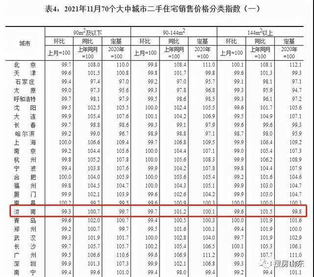 济南新房价格2021走势_济南房价2021最新价格新盘