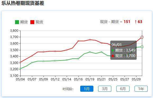 如何预测期货下一日走势_如何预测期货下一日走势图