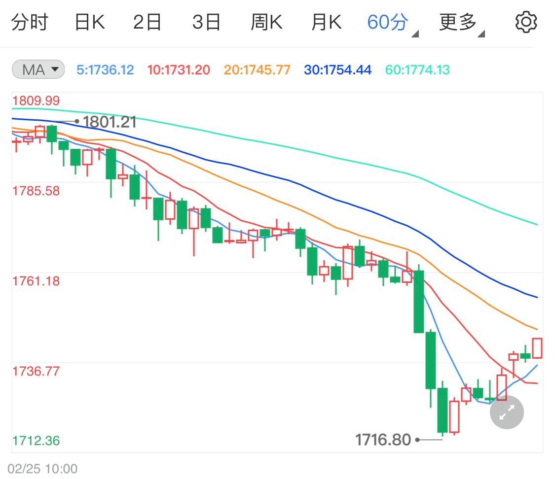 如何预测期货下一日走势_如何预测期货下一日走势图