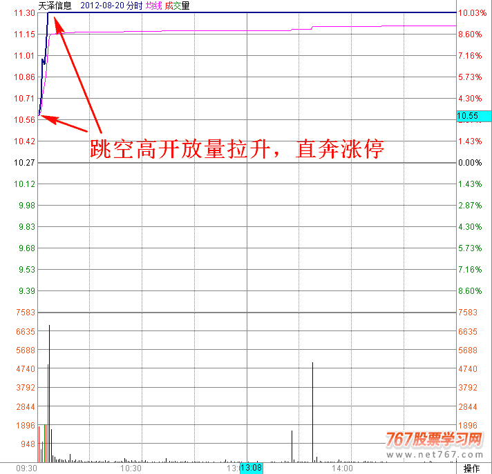 早盘拉涨停第二天走势_最后半小时拉升涨停第二天走势