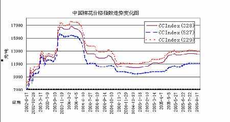 关于棉花期货实时行情分析走势图下载的信息