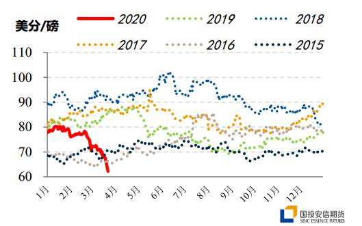 关于棉花期货实时行情分析走势图下载的信息