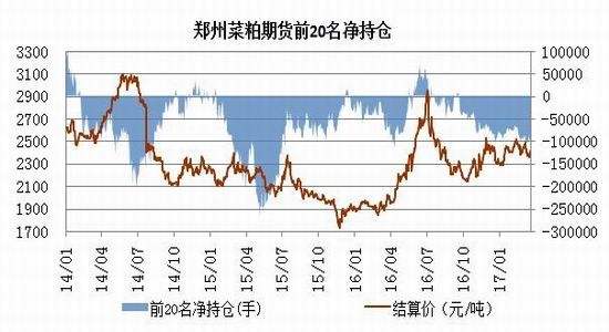 关于菜粕2206期货最新走势分析的信息