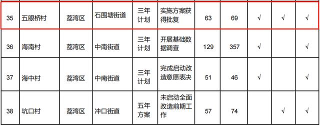 五眼桥村足球_三元里村足球队