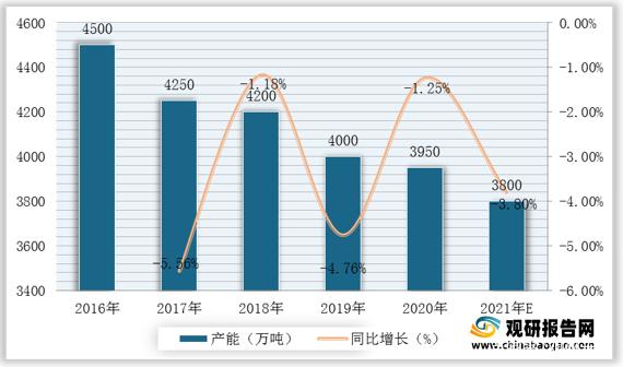 2021年工业乙炔价格走势_2021年工业乙炔价格走势图