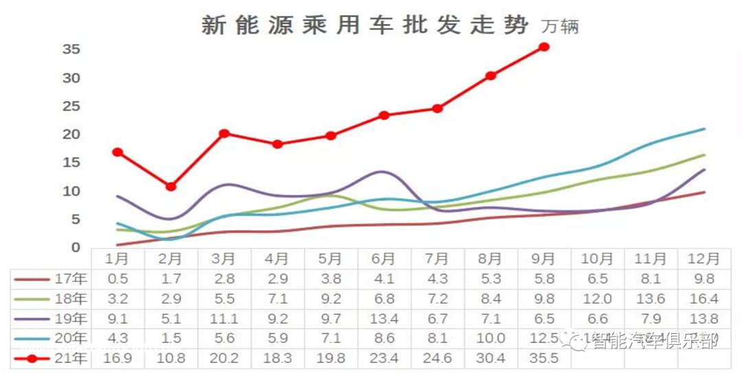 2021年工业乙炔价格走势_2021年工业乙炔价格走势图