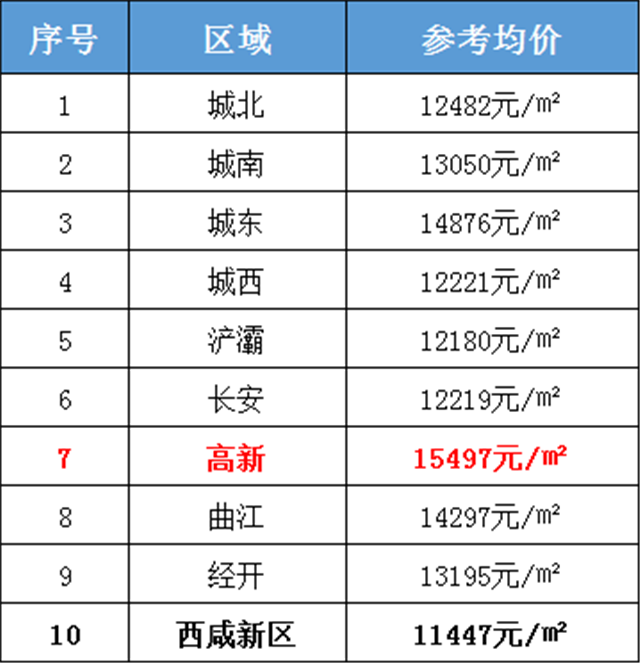 2019西安房价走势最新消息_2019西安房价走势最新消息查询