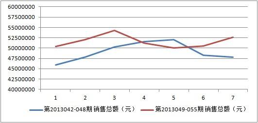 福彩3d走势图中彩网数据图表_克罗地亚vs巴西比分预测分析最新