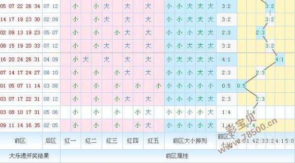 彩宝贝大乐透走势图保险法_彩宝贝大乐透走势图带连线图