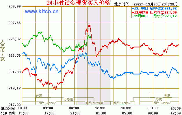 铂金十年的价格走势图_铂金十年铂金价格走势图分析