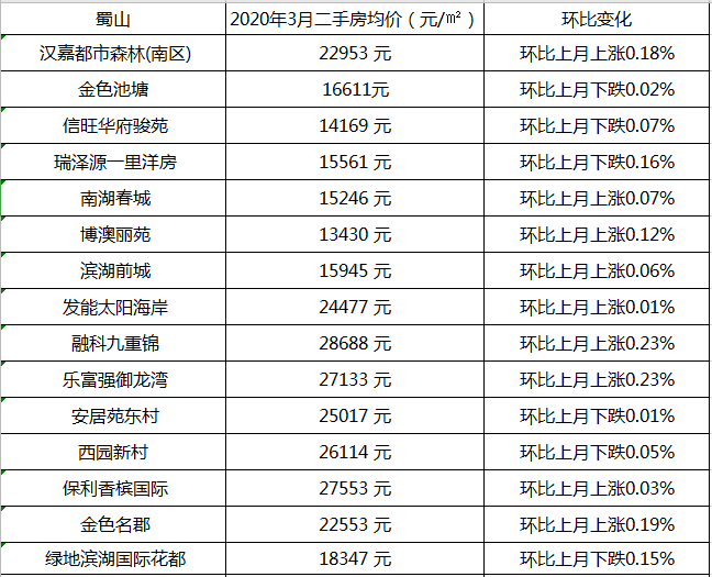 合肥瑶海区房价十年走势_合肥瑶海区房价走势最新消息2020