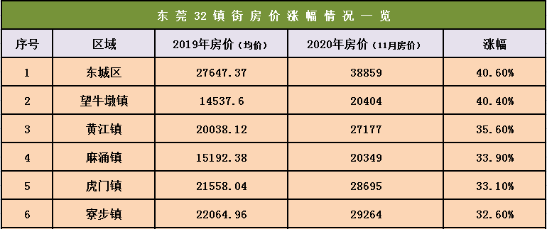 2015东莞房价走势_东莞房价2016最新价格走势