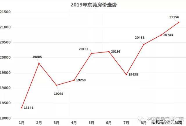 2015东莞房价走势_东莞房价2016最新价格走势